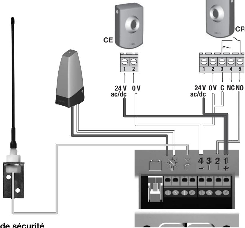 SOMFY GDK 4000 - Cellules - 3
