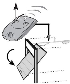 SOMFY GDK 4000 - Utilisation de la télécommande porte fermée - 3