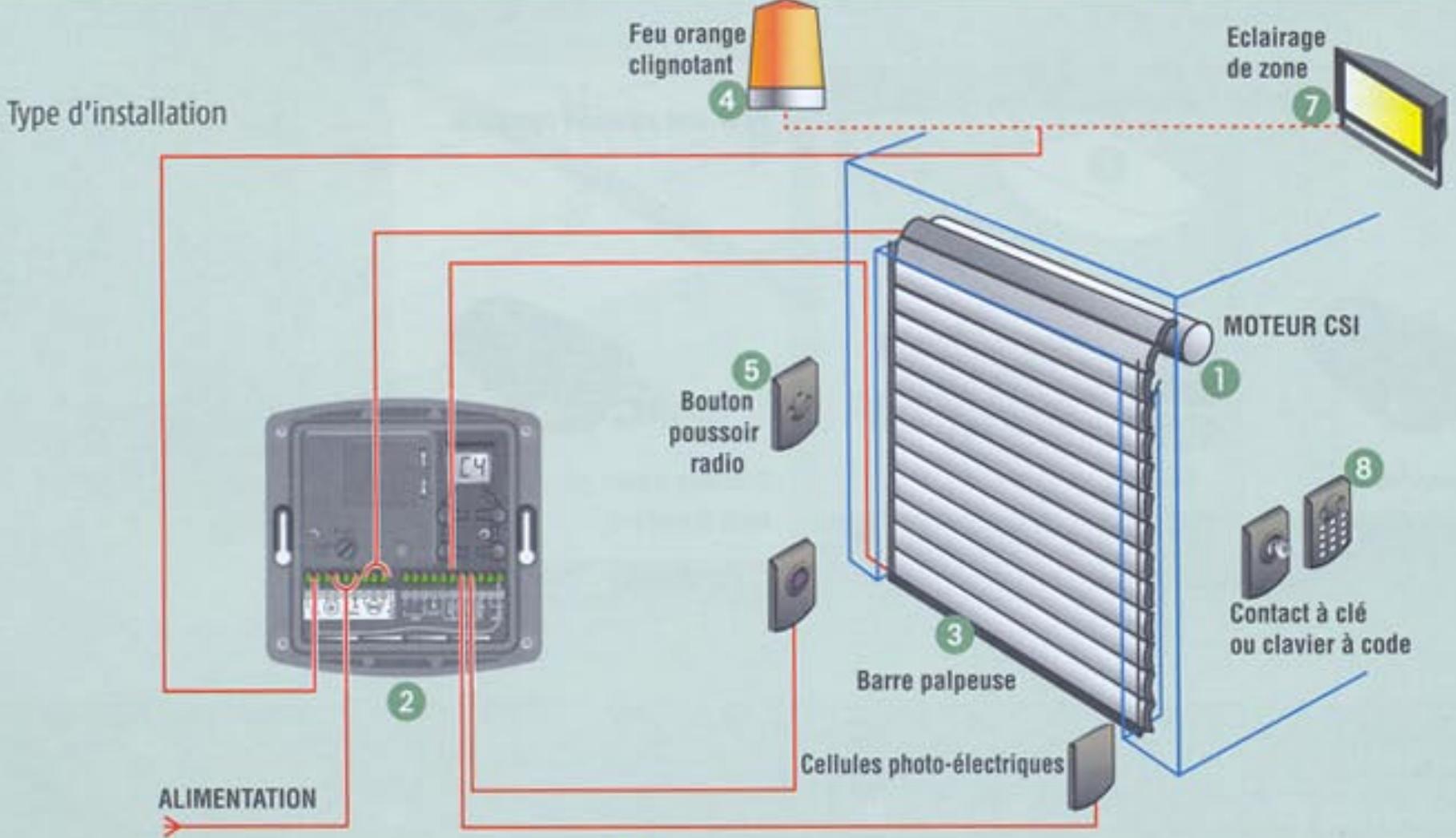 SOMFY PORTE DE GARARGE AXROLL RTS - Caractéristiques techniques - 1
