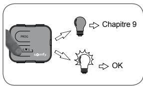 SOMFY LIGHTING INDOOR RTS - Montage encastré - 4