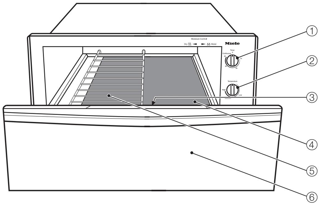 MIELE ESW 760-25 - Mise au rebut de votre ancien appareil - 1