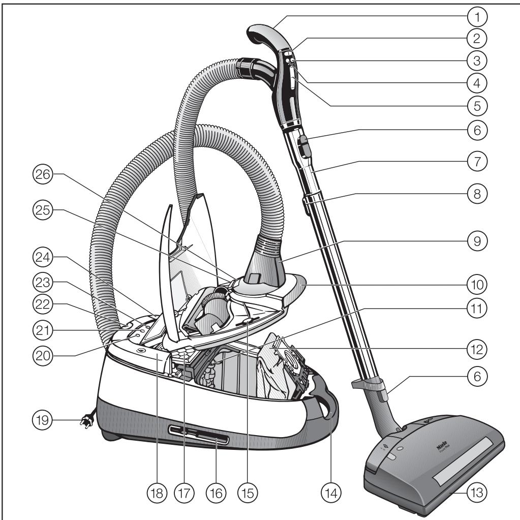 MIELE S 5980 - SAVE THESE INSTRUCTIONS - 1