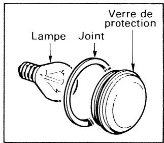 VEDETTE F815BL - Reemplacement de la LAMPE d'éclairage - 1