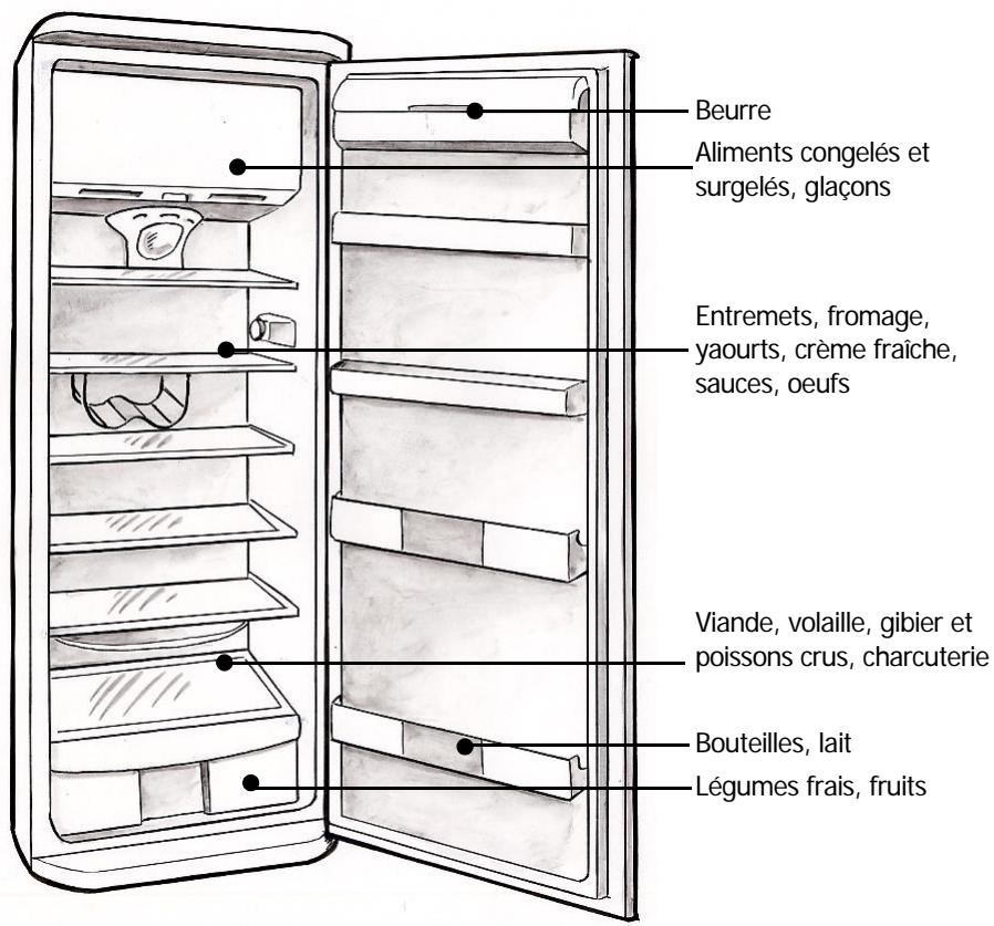 VEDETTE RS318 - Rangement des aliments dans votre réfrigérateur - 2