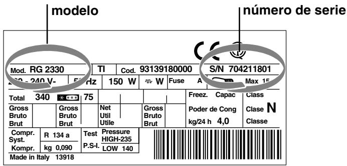 INDESIT RA 27 IX - Antes de llamar al Servicio de Asistencia Técnica: - 1