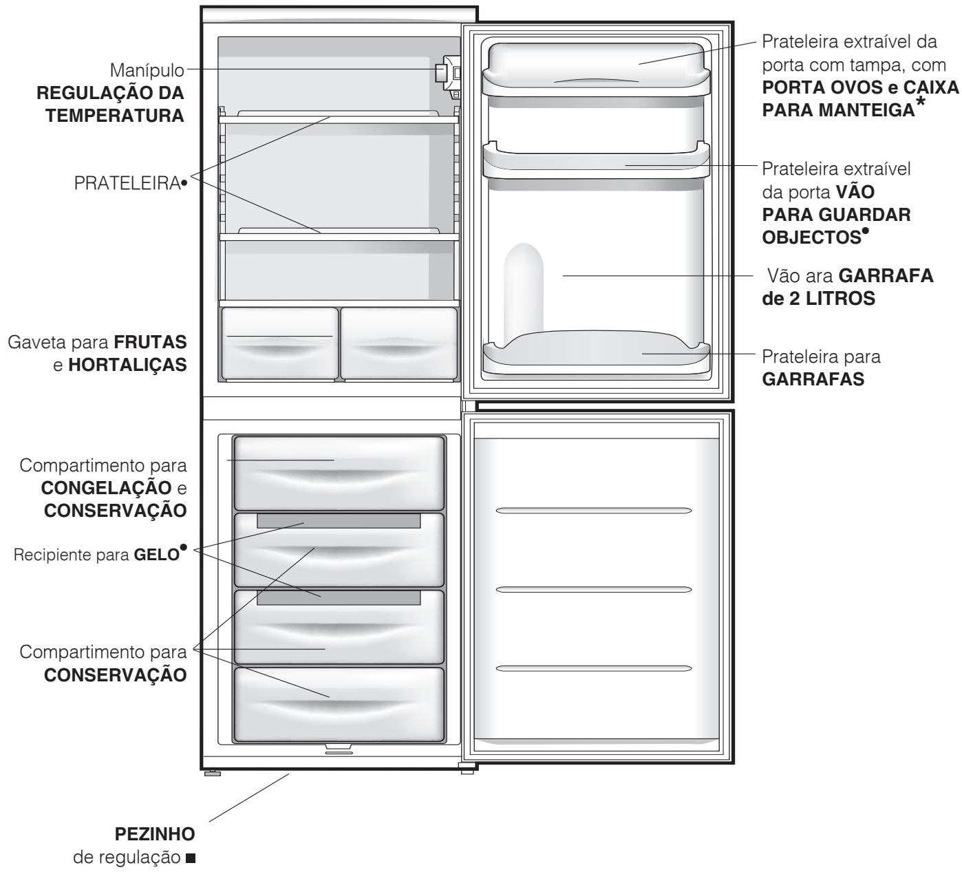 INDESIT NCAA 55,  NCAA 55 K - Visão geral - 1
