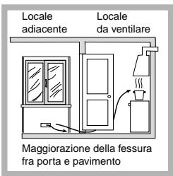 INDESIT PIM640AST - Posizionamento - 4