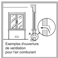 INDESIT PIM640AST - Positionnement - 2