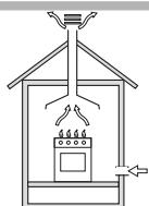 INDESIT PIM640AST - Colocacion - 1