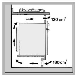 INDESIT PIM640AST - Aerazione - 4