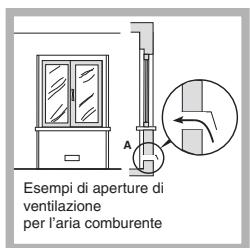 INDESIT PIM640AST - Posizionamento - 3