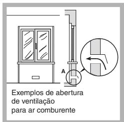INDESIT PIM640S - Posicionamento - 2