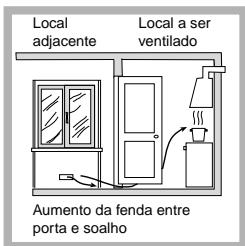 INDESIT PIM640S - Posicionamento - 3