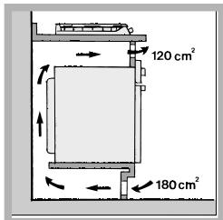 INDESIT PIM640S - Aération - 4