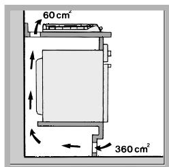 INDESIT PIM640S - Aération - 3