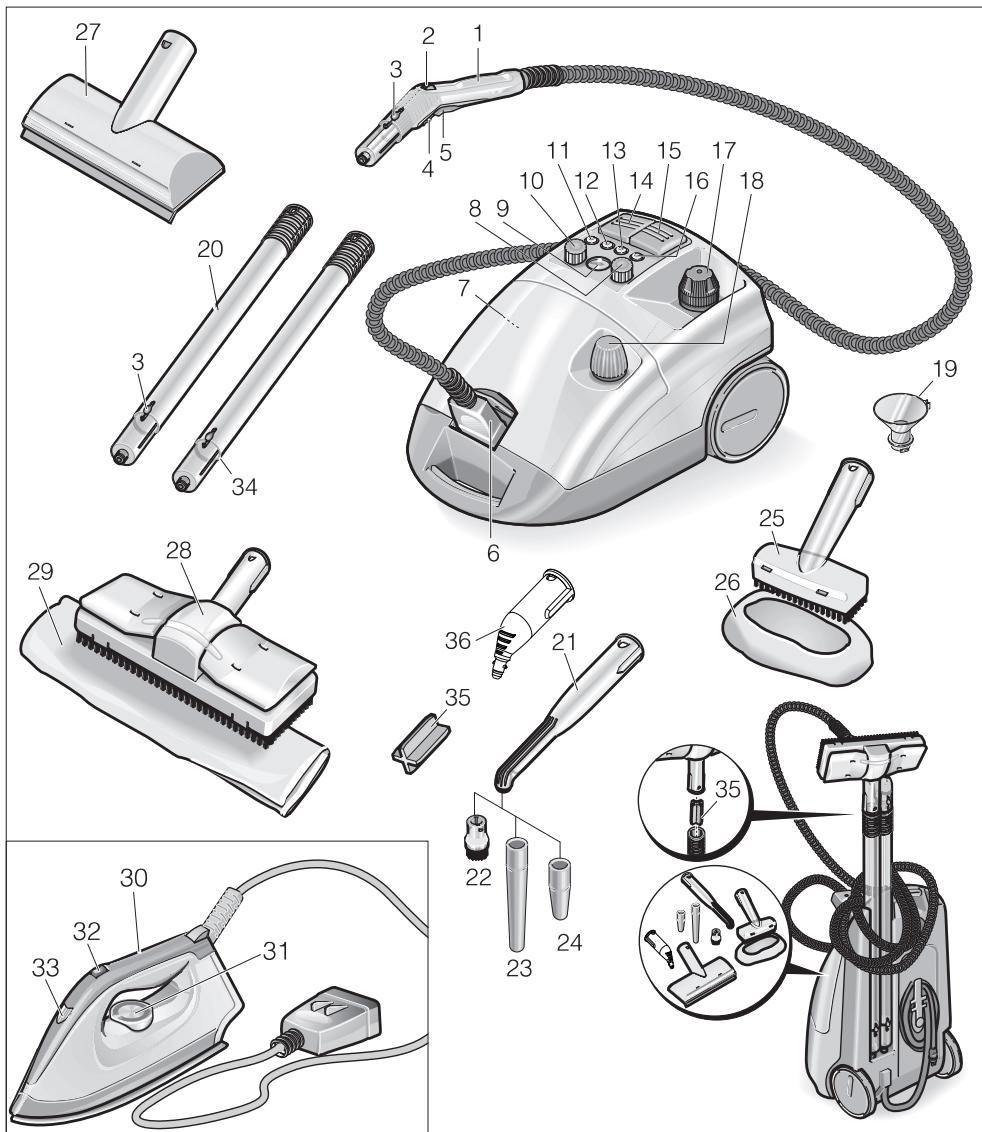 KARCHER DE 4002 - Elementy urzadzenia - 1