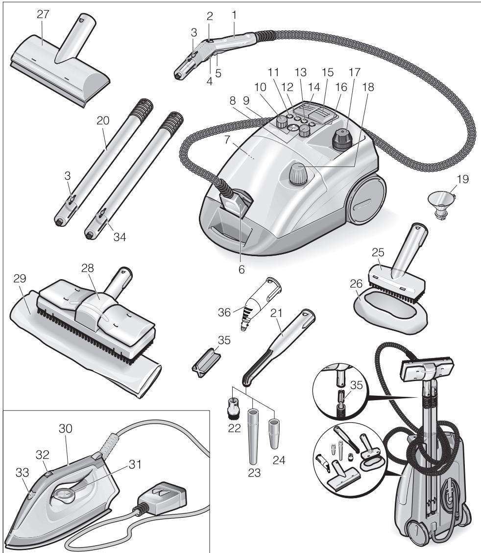 KARCHER DE 4002 - Device elements - 1