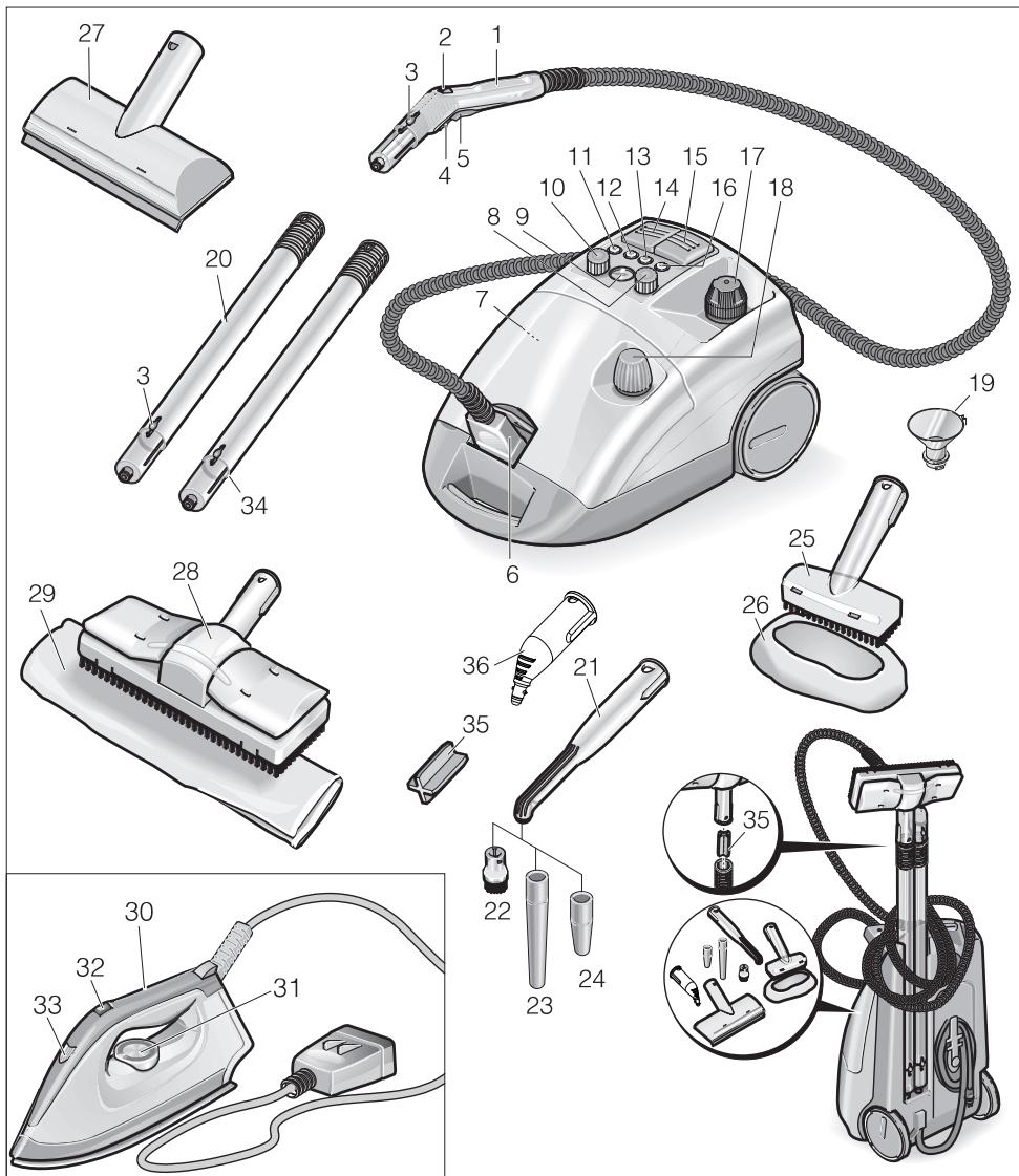 KARCHER DE 4002 - Elementos do aparelho - 1