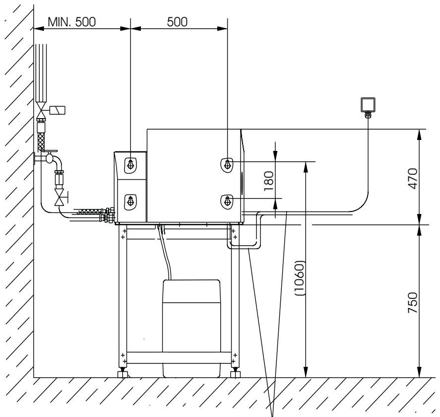 MIN. 500 500 180 (1060) 470 750