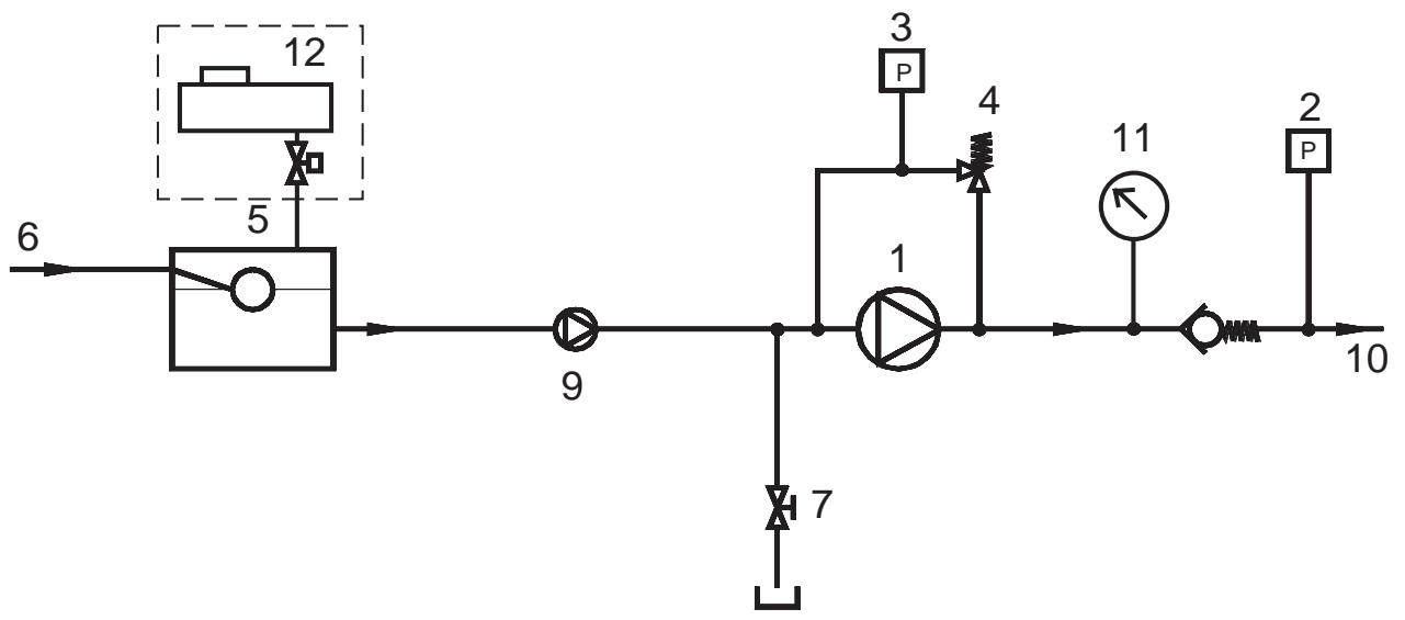 KARCHER HD 600 CH - Ideowy schemat przepływu - 1