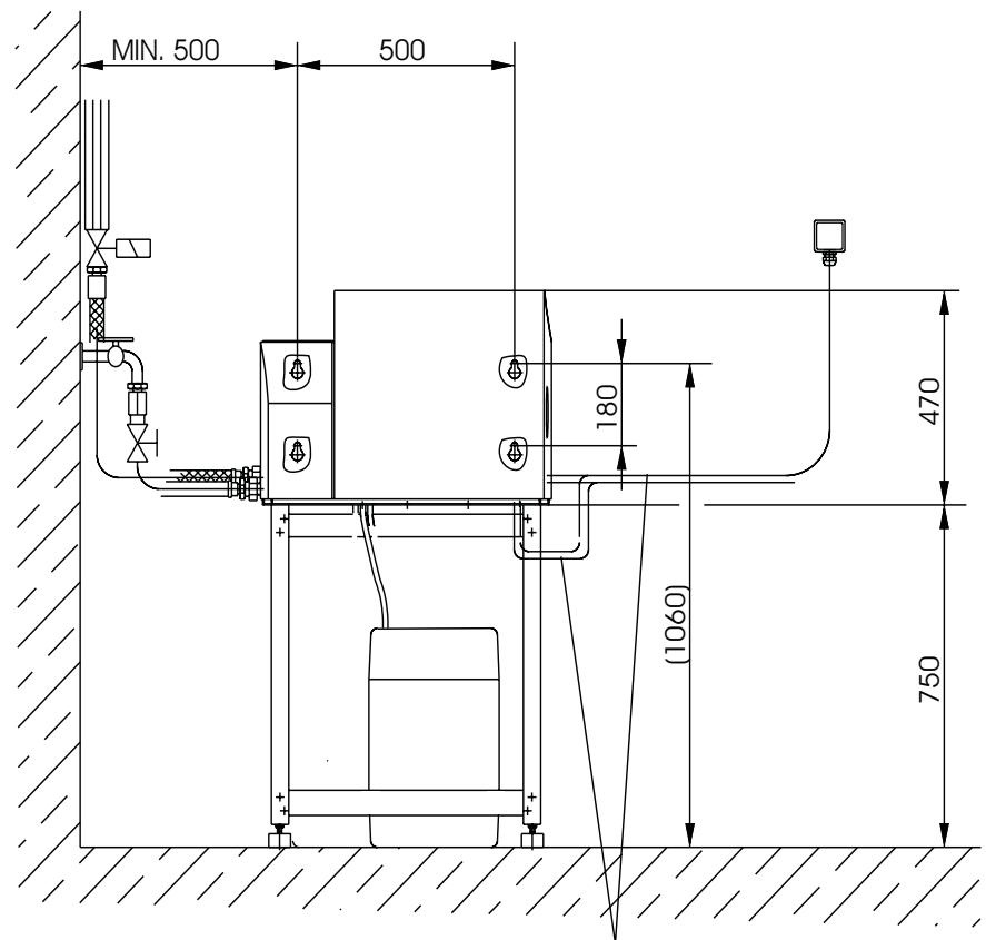 MIN. 500 500 180 (1060) 470 750