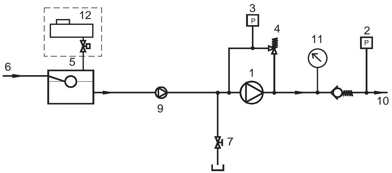 KARCHER HD 600 CH - Flow diagram - 1