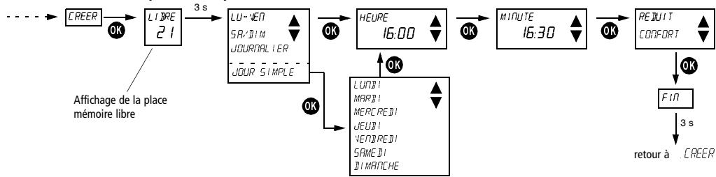 THEBEN RAMSES 813 - Programme P3 - 2