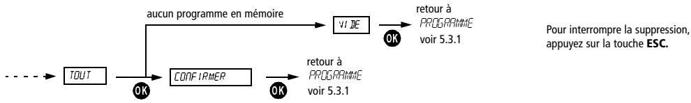THEBEN RAMSES 813 - Effacer toutes les heures de commutation - 1