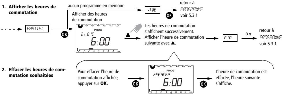 THEBEN RAMSES 813 - Afficher et effacer certaines heure de commutation - 1