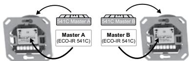 THEBEN ECO-IR DUAL-C NT - Montage en parallèle avec 2 détectives: Master A - Master B - 2