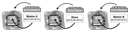 THEBEN ECO-IR DUAL-C NT - Montage en parallèle avec plus de deux détectives: Master A - Master B - Slave - 2