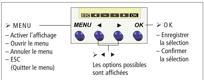 MENU - Activer l'affichage - Ouvrir le menu - Annuler le menu - ESC (Quitter le menu) MENU OK Les options possibles sont affichées OK - Enregistrer la sélection - Confirmer la sélection