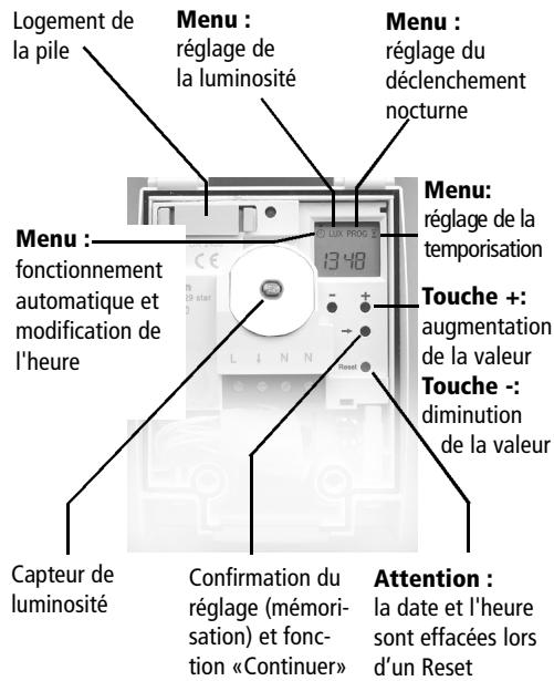 THEBEN LUNA 129 - Remplacement de la pile - 1
