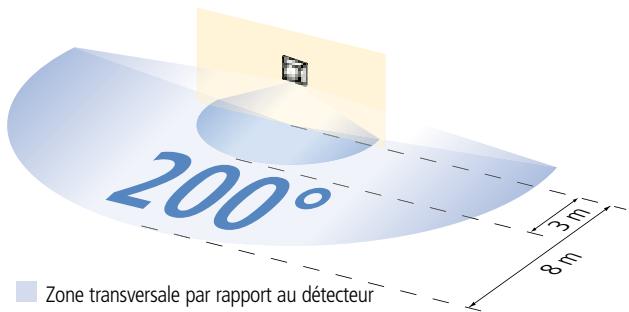 THEBEN LUXA 103-200 - Détecteur de mouvement LUXA 103-200 - 1