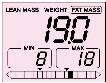 TEFAL BODYMASTER SILHOUETTE - Masse grasse élevée : - 2