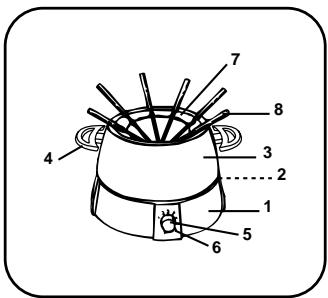 TEFAL FONDUE - Contents : - 1