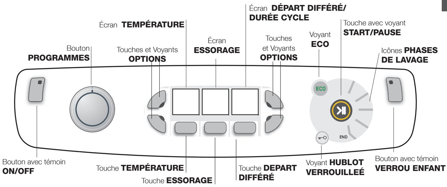 HOTPOINT AQ8F 292 U - Tableau de bord - 1