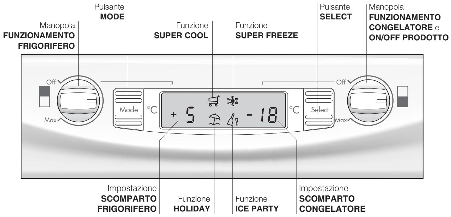 Manopola FUNZIONAMENTO FRIGORIFERO Pulsante MODE Funzione SUPER COOL Funzione SUPER FREEZE Pulsante SELECT Manopola FUNZIONAMENTO CONGELATORE e ON/OFF PRODOTTO Off Max Mode °C + 5 - 18 °C Select Max Impostazione SCOMPARTO FRIGORIFERO Funzione HOLIDAY Funzione ICE PARTY Impostazione SCOMPARTO CONGELATORE