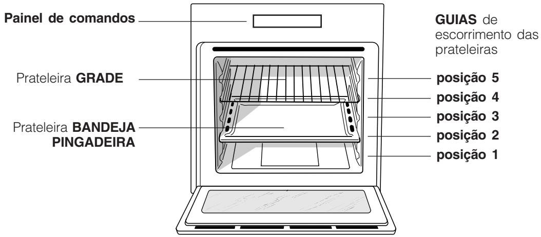 HOTPOINT F 627 C.1 IX/HA - Ligação do cabo de alimentação à rede - 1