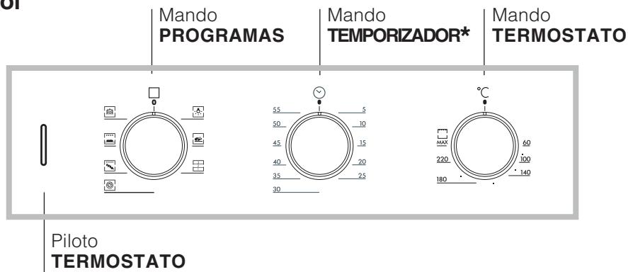 HOTPOINT F 627 C.1 IX/HA - Conexión del cable de alimentación electrónica a la red - 2