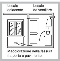 HOTPOINT FZ G IX/HA - Posizionamento - 4