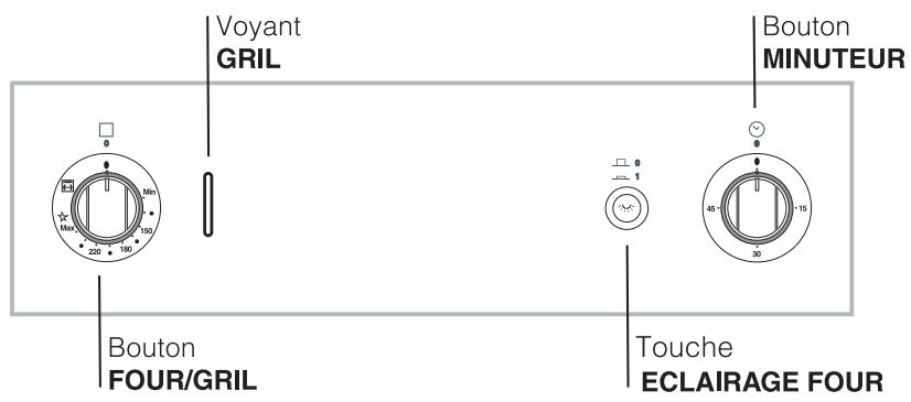 HOTPOINT FZ G IX/HA - Tableau de bord - 1