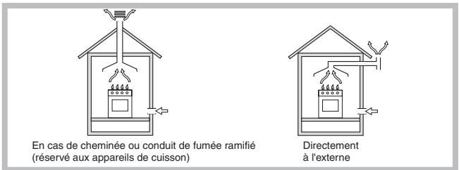 HOTPOINT FZ G IX/HA - Positionnement - 1