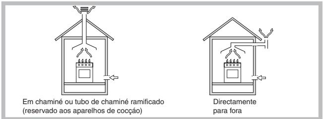 HOTPOINT FZ G IX/HA - Posicionamento - 1