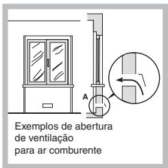 HOTPOINT FZ G IX/HA - Posicionamento - 2