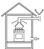 HOTPOINT FZ G IX/HA - Positioning - 2