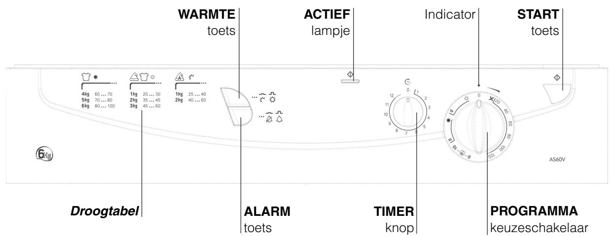 HOTPOINT AS 60 V - Voor het eerste gebruik - 3