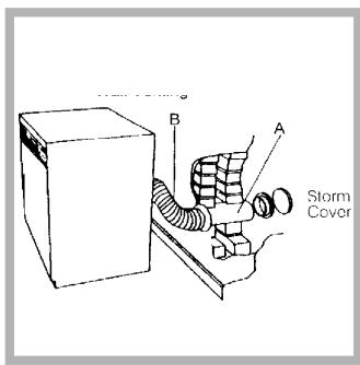 HOTPOINT AS 60 V - Montagem de parede - 1