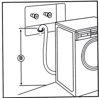 HOTPOINT AW 120 - Wall standpipe drain: - 2