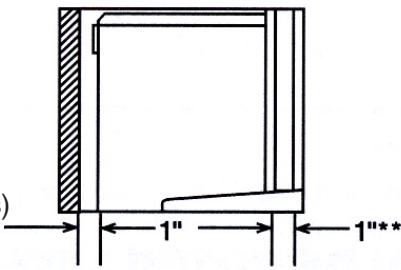 HOTPOINT AW 120 - Minimum installation spacing - 1